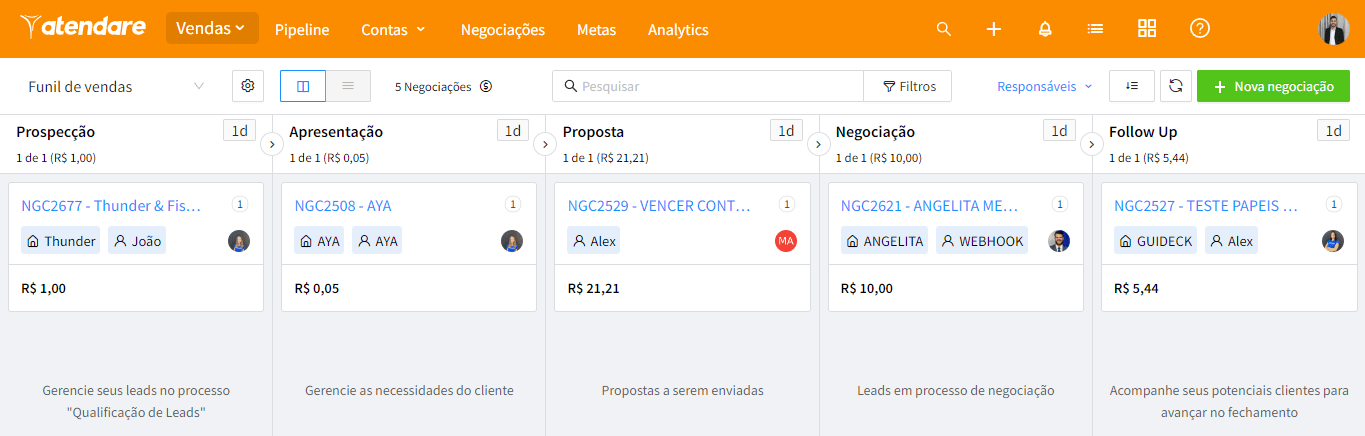 O Que Software De Gest O De Vendas E Quais S O Seus Benef Cios