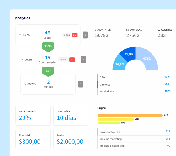 Dashboards Atendare Business Intelligence