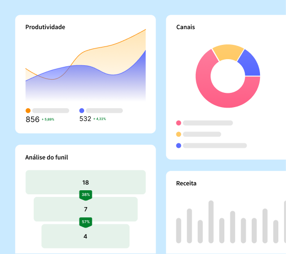 Tela de Gestão de Projetos e Pós-venda Atendare