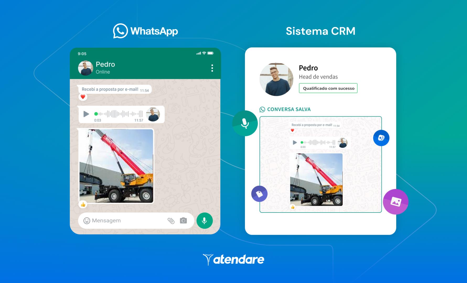 CRM integrado com WhatsApp quais são as vantagens e como utilizar?