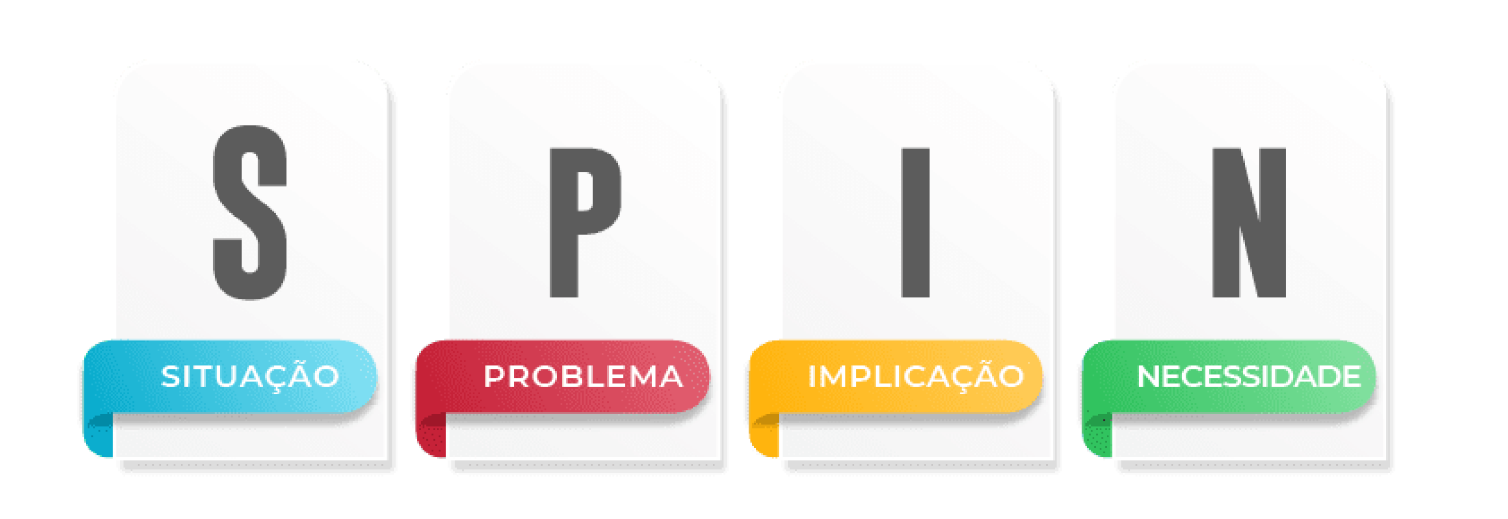 Como simplificar vendas complexas