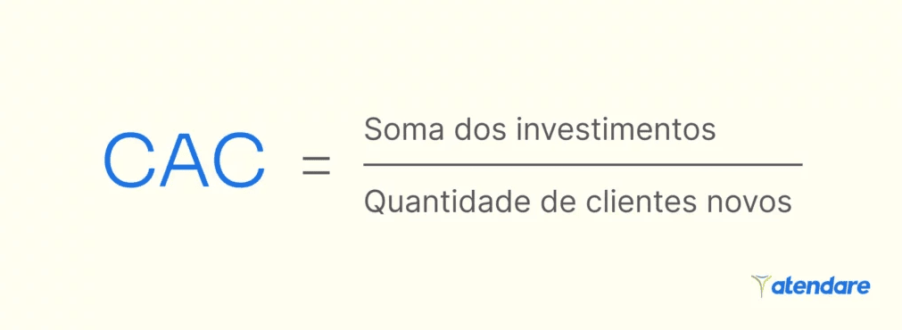 Fórmula do custo de aquisição de clientes (CAC)