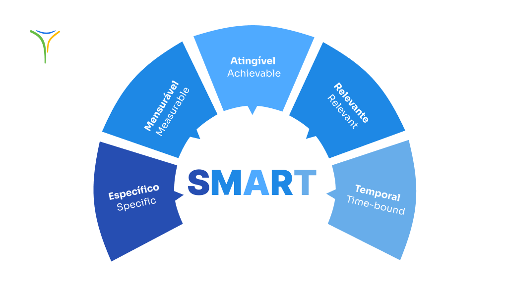 metas smart