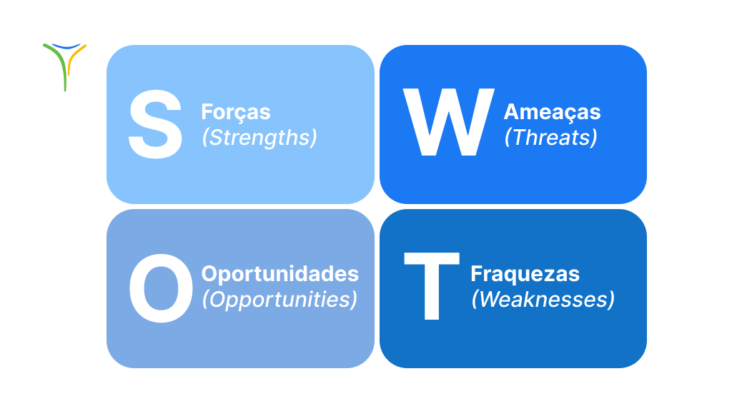 swot