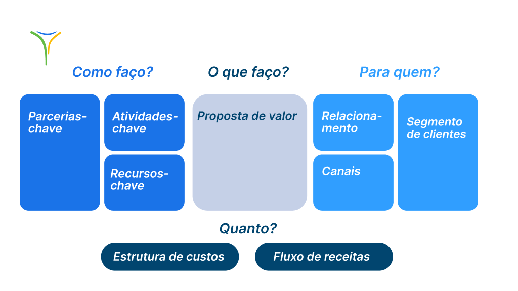 business model canvas