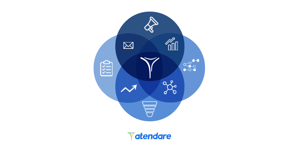 crm como base da IA