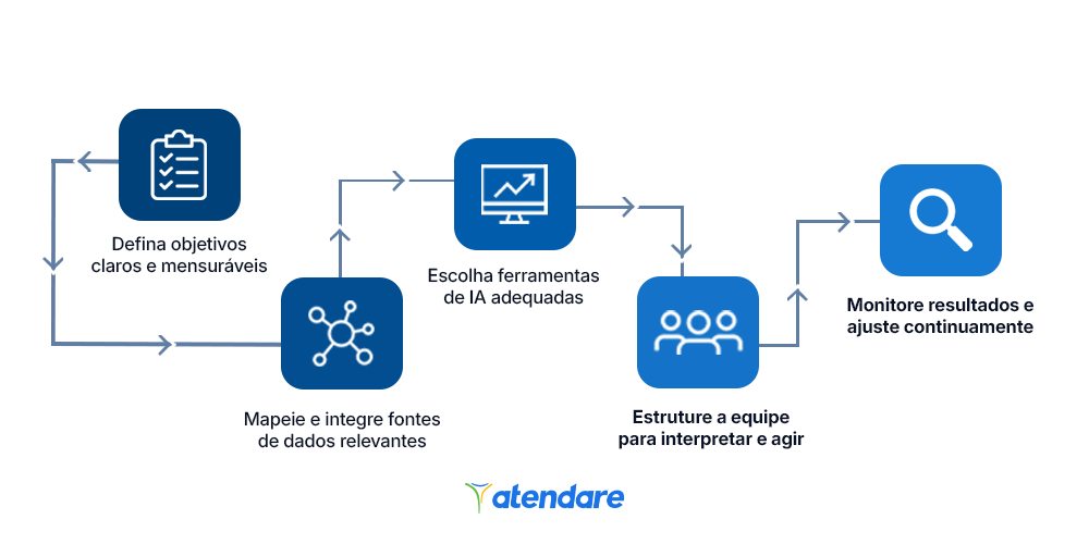 como aplicar a análise de mercado