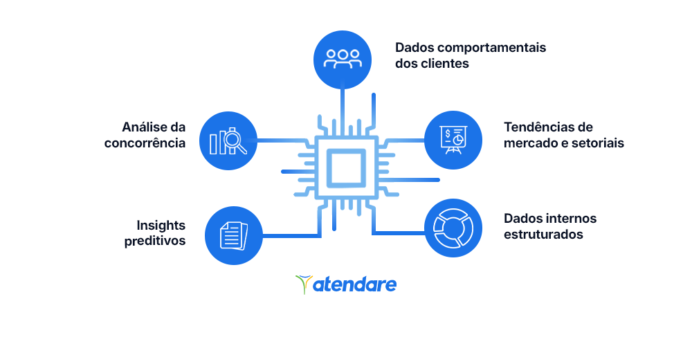 análise de mercado com IA - quais dados