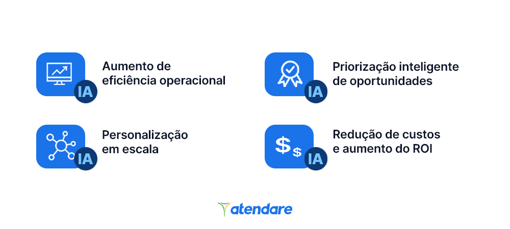 benefícios inteligência artificial