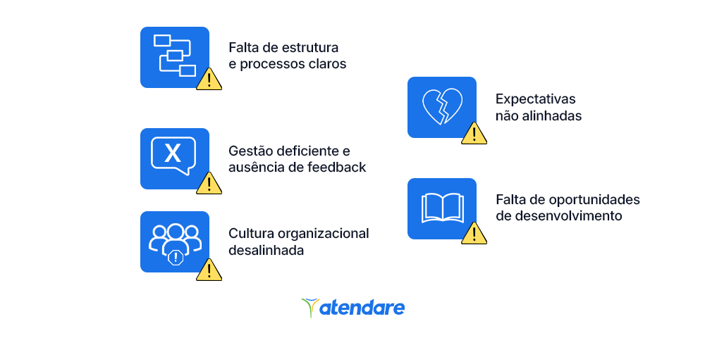 causas rotatividade