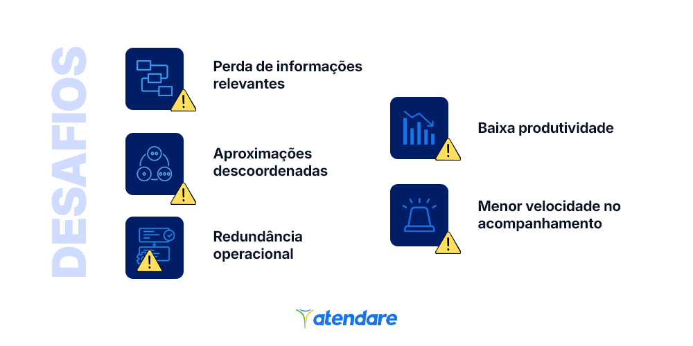desafios comunicação comercial