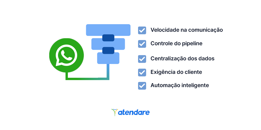 porque crm com whatsapp