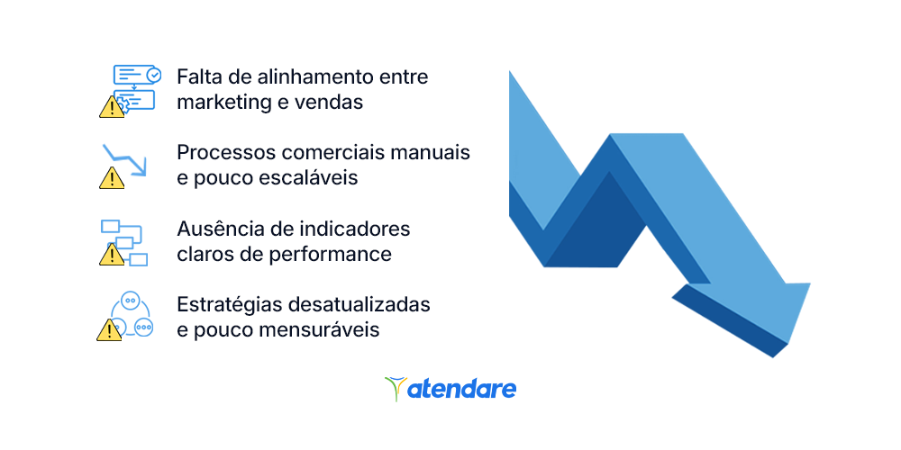 principais fatores crescimento estagnado