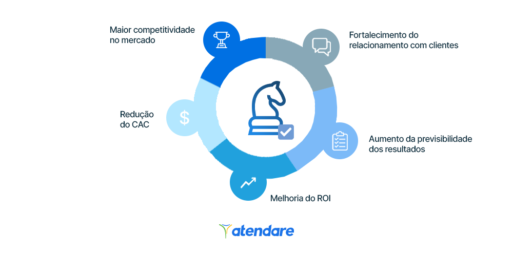 vantagens da estratégia comercial