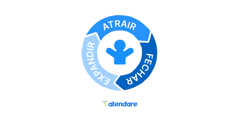 estratégias sucesso do cliente