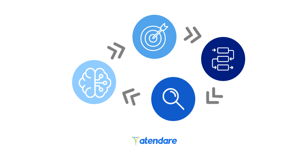 plano desempenho comercial