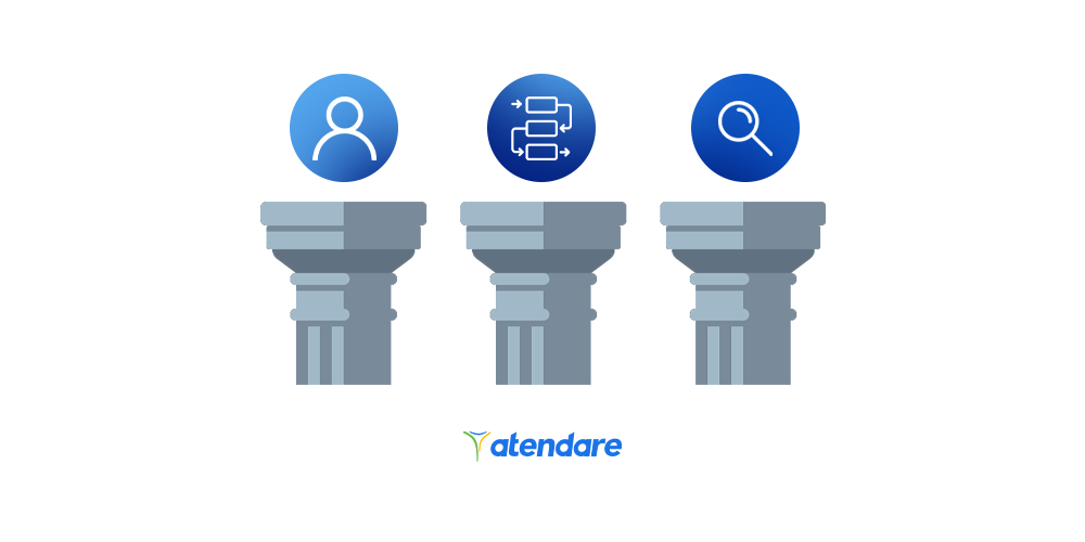 pilares desempenho comercial