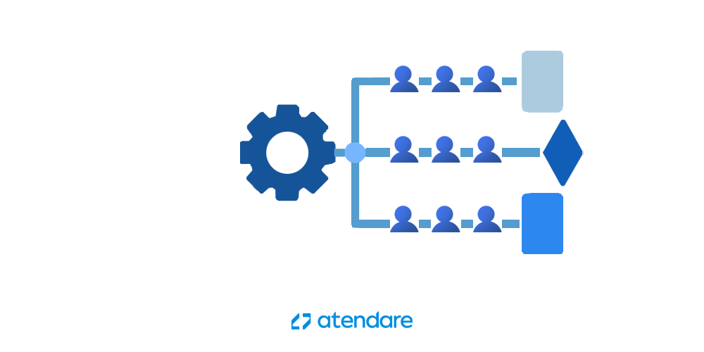 automação - gestão de leads