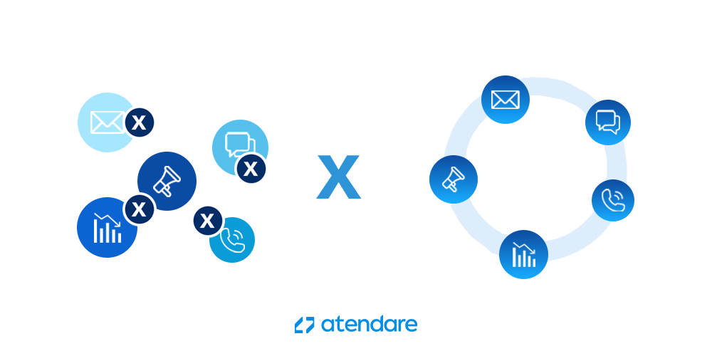 integração - CRM 360º