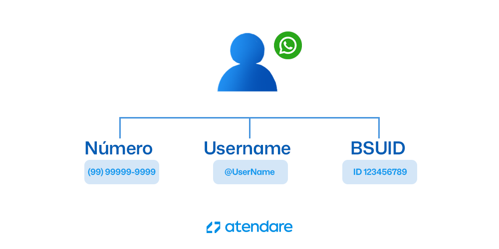 impacto - BSUID