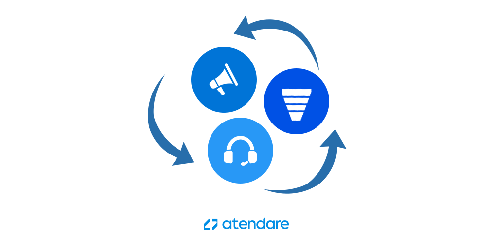 eliminar atrito - experiência do cliente